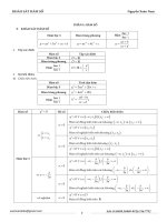 [TOÁN] KHẢO SÁT VÀ VẼ ĐỒ THỊ HÀM SỐ