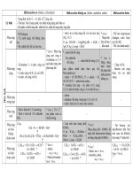 Hệ thống hóa về hiđrocacbon