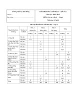 Đề kiểm tra cuối học kì 2 môn Lịch sử - Địa lý lớp 4 năm 2015 trường Tiểu học Kim Đồng