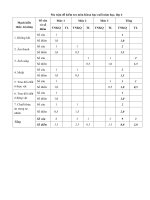 Đề kiểm tra cuối học kì 2 môn Khoa học lớp 4 năm học 2014-2015 trường tiểu học Đồng Lương