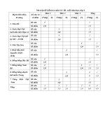 Đề kiểm tra định kì cuối năm môn Lịch sử - Địa lý lớp 4 năm học 2014-2015 trường tiểu học Đồng Lương
