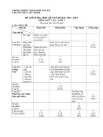 Đề kiểm tra học kì 2 môn Ngữ Văn lớp 7 năm 2015 trường THCS Tân Thịnh, Yên Bái