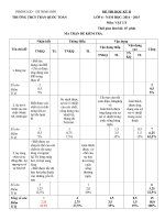 Đề kiểm tra học kì 2 môn Vật lý lớp 6 năm học 2014-2015 trường THCS Trần Quốc Toản, Ninh Thuận