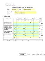 Đề kiểm tra học kì 2 môn Vật lý lớp 7 năm 2014-2015 trường THCS Phan Bội Châu, Quảng Nam