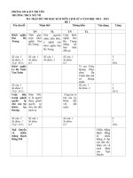 Đề thi học kì 2 môn Lịch sử lớp 6 năm học 2014-2015 trường THCS Núi Tô, An Giang