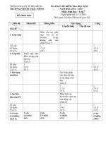 Đề kiểm tra học kì 2 môn Sinh học lớp 7 năm học 2014-2015 trường PTDTBT Thái Thịnh, Hòa Bình