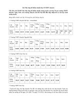 Điểm chuẩn vào lớp 10 THPT chuyên tại Hà Nội