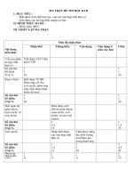 Đề kiểm tra cuối kỳ II Hóa học lớp 9