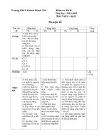 Đề kiểm tra học kì 2 môn Vật lý lớp 8 năm học 2014-2015 trường THCS Khánh Thạnh Tân, Bến Tre
