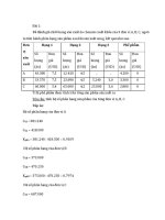 Tổng hợp câu hỏi và đáp án môn Quản trị chiến lược