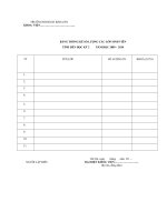 Bảng thống kê thống kê số lượng các lớp sinh viên (Trường ĐH Bách khoa Hà Nội)