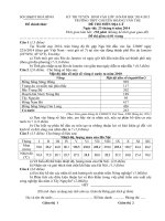 Đề thi tuyển sinh lớp 10 môn Địa lý trường THPT chuyên Hoàng Văn Thụ, Hòa Bình năm 2014