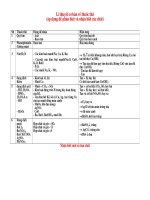 Bài tập nhận biết Hóa học