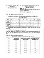 Đề thi học sinh giỏi lớp 9 THCS tỉnh Tiền Giang năm 2012 - 2013 môn địa