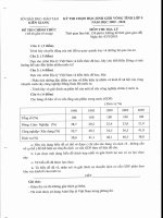 Tổng hợp đề thi HSG cấp tỉnh năm học 2009 - 2010 môn địa