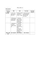 3 đề kiểm tra HK1 địa lí lớp 6   7   8 kèm đáp án