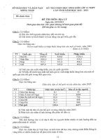 Đề thi học sinh giỏi lớp 12 THPT tỉnh Đồng Tháp môn Địa lý (năm học 2012 - 2013)