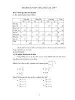 bộ đề KIỂM TRA TOÁN 9 học kì 2