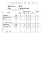 Đề thi thử THPT Quốc gia năm 2015 môn Vật lý trường THPT A Kim Bảng, Hà Nam