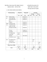 Đề kiểm tra học kì I lớp 8 môn Ngữ văn - THCS Nguyễn Thiện Thuật, Hưng Yên