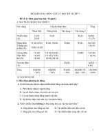 Đề kiểm tra học kì II lớp 7 môn Vật lý - Đề số 1