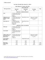 2 đề kiểm tra HK2 môn hóa 10 (2012 2013)   kèm đáp án
