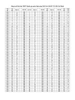 Thi thử THPT Quốc gia tại TP. HCM_Đề thi, đáp án môn Sinh học năm 2015