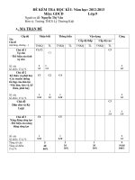 Đề kiểm tra HK1 GDCD 9 (2012 2013)   THCS lý thường kiệt (kèm đ án)