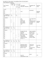 Kiểm tra Học kỳ I Tiếng Anh lớp 9
