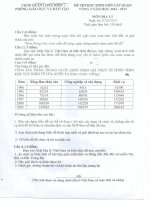 Đề thi Học sinh giỏi lớp 9 cấp Quận Long Biên năm học 2012 - 2013 môn địa