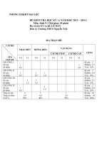 Đề và đáp án kiểm tra học kì môn sinh học lớp 9 sưu tầm (26)