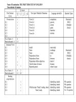 Kiểm tra Học kỳ I Tiếng Anh lớp 9