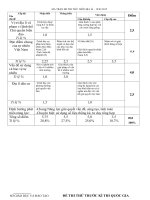 Đề thi thử Quốc gia lần 1 năm 2015 môn Địa Lí trường THPT Lê Quý Đôn, Hải Phòng