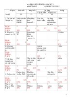 Đề kiểm tra học kỳ 1 môn toán lớp 9 THCS nguyễn trãi 2012   2013