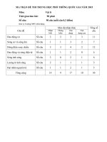 Đề thi thử THPT Quốc gia năm 2015 môn Vật lý trường THPT A Kim Bảng, Hà Nam