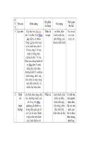 tìm hiểu cây thuốc Việt Nam