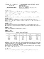 Đề thi học sinh giỏi tỉnh Long An lớp 9 năm 2011 môn Địa lí