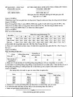 Tổng hợp đề thi HSG cấp tỉnh năm học 2006 - 2007 môn địa