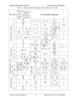 BÀI TẬP CƠ HỌC ĐẤT CHƯƠNG 1