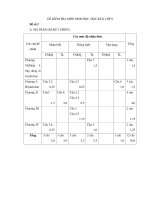 Đề kiểm tra học kì II lớp 9 môn Sinh học - Đề 2