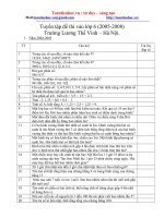 Tuyển tập Toán vào lớp 6 trường  Lương Thế Vinh - Hà Nội 2005-2008