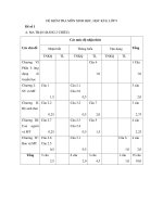 Đề kiểm tra học kì II lớp 9 môn Sinh học - Đề 1