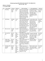 bộ đề ôn tập văn 8 kỳ 2