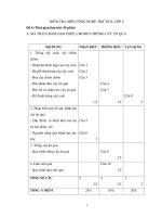 Đề kiểm tra học kì II lớp 9 môn Công nghệ - Đề 4