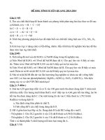 Đề thi học sinh giỏi môn hoá học lớp 9 các sở năm gần đây (1)