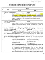 Những điểm mới cơ bản của LDN 2014