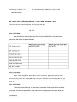 ĐỀ THI HSG LỊCH SỬ TỈNH ĐIỆN BIÊN 2009-2010