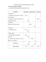 Đề kiểm tra học kì II lớp 9 môn Công nghệ - Đề 2