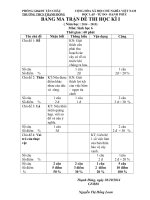 Đề kiểm tra học Sinh học 6 kì I năm học 2014 -2015 thcs thạnh đông