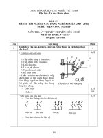 Đề thi tốt nghiệp cao đẳng nghề phần lý thuyết ngành điện công nghiệp đề số  (12)